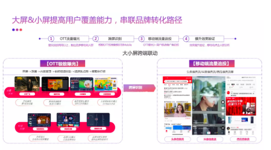 品牌如何在快手投放广告？