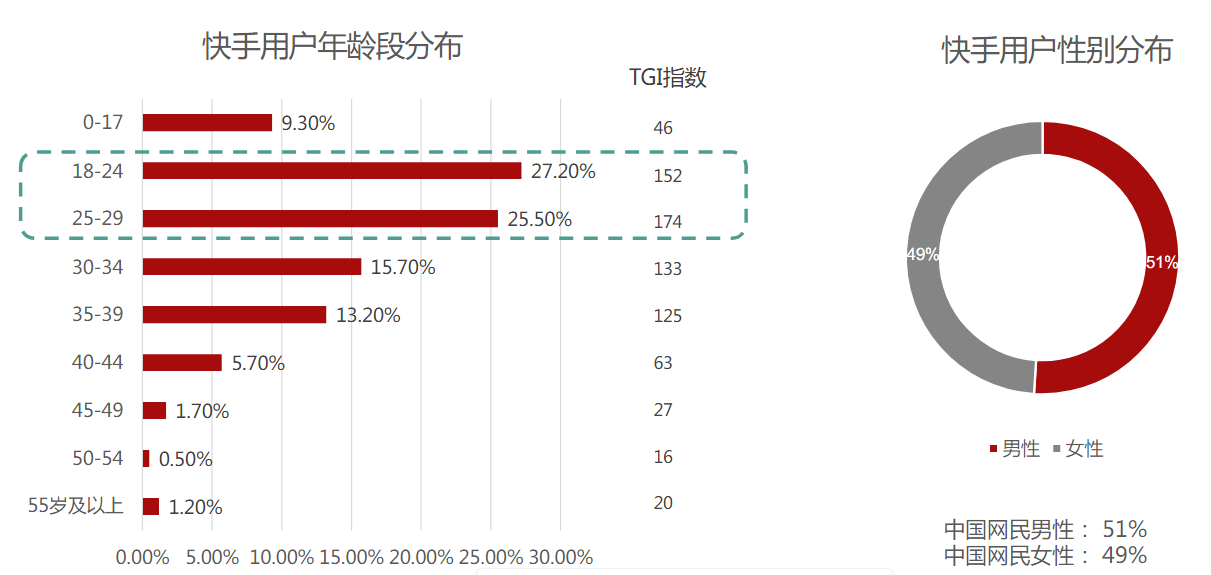 快手广告推广技巧 快手广告推广技巧