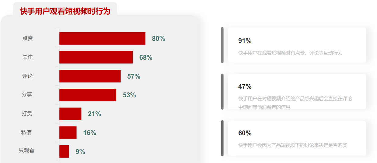 快手广告推广代理商联系方式 快手广告推广代理商联系方式