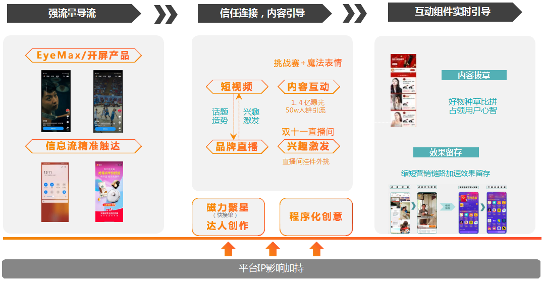 快手广告推广技巧