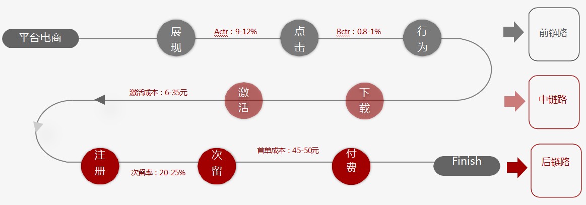 快手信息流受众分析