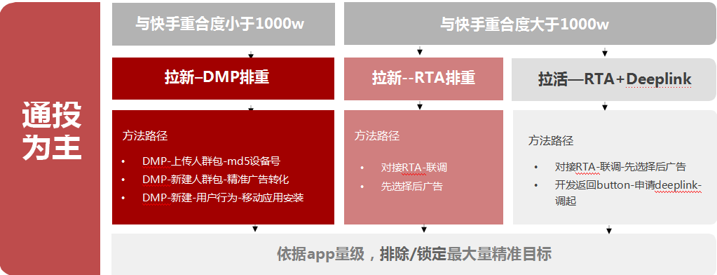 快手广告推广政策