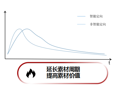 快手广告投放位置