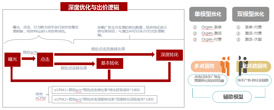 快手广告投放政策