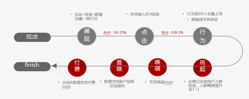 快手广告投放位置