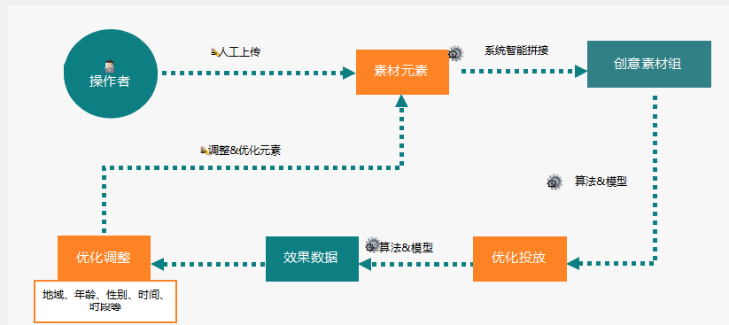 快手广告投放政策