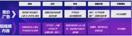 快手短视频投放的展现样式？