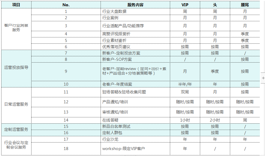 快手广告推广代理商电话