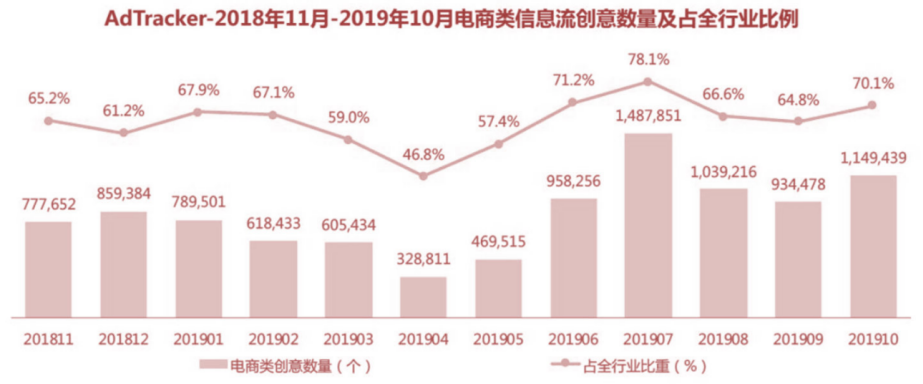 快手广告推广开户收费标准