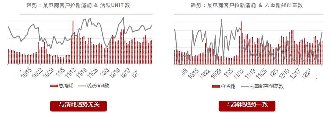 快手广告投放技巧