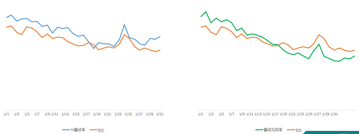 快手广告投放效果