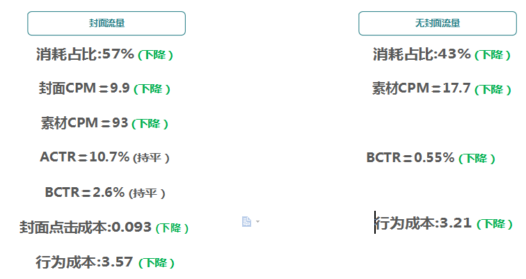 快手电商广告推广技巧