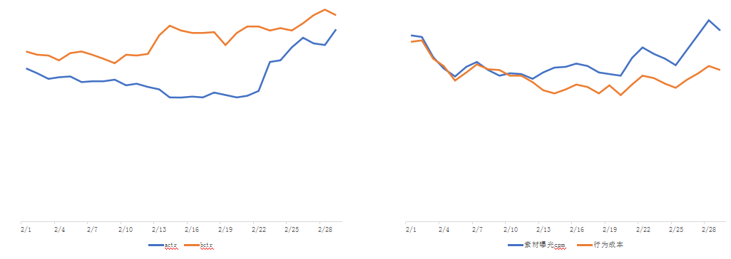 快手广告开户价格
