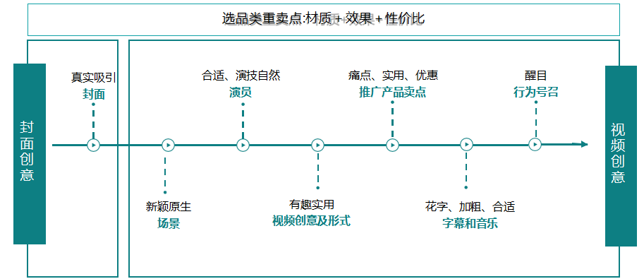快手短视频广告投放技巧