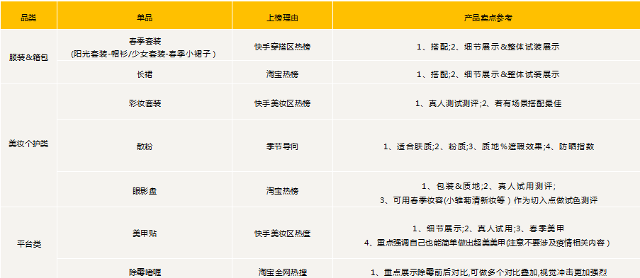 快手广告投放政策