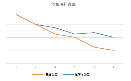 快手短视频广告投放技巧