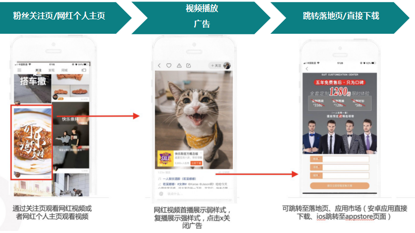 快手广告投放政策