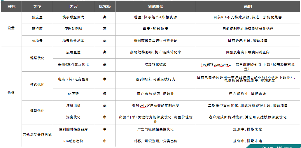 快手广告开户收费标准