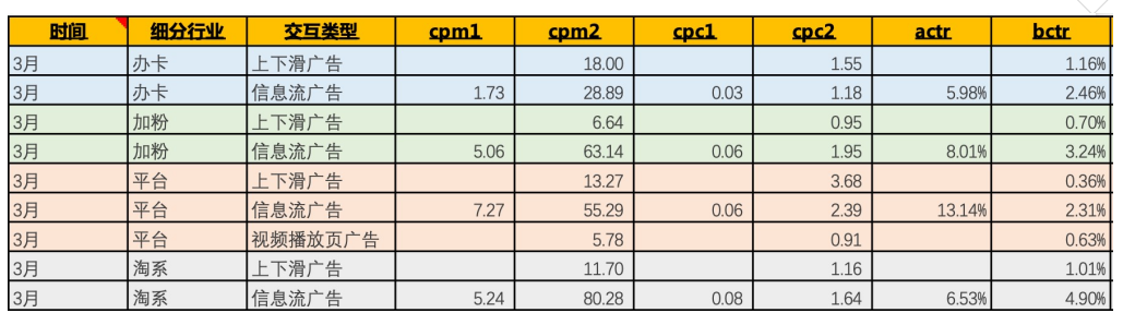 快手广告开户收费标准