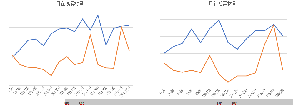 快手广告开户收费标准
