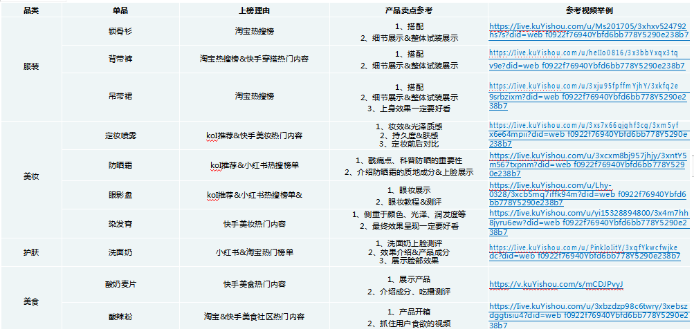快手广告开户收费标准