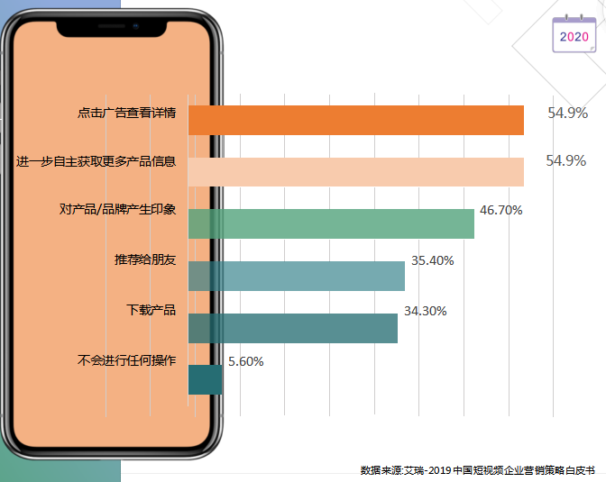 快手广告推广开户收费标准