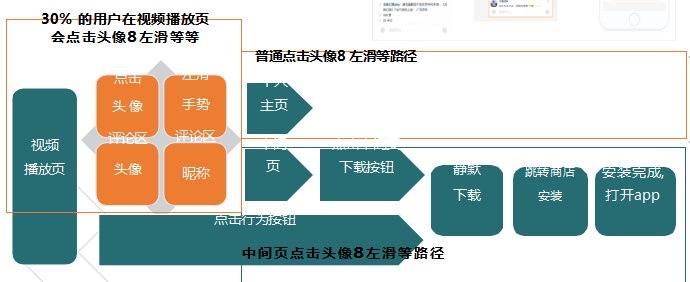 快手广告投放政策