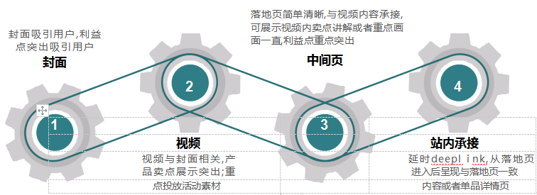 快手广告推广效果