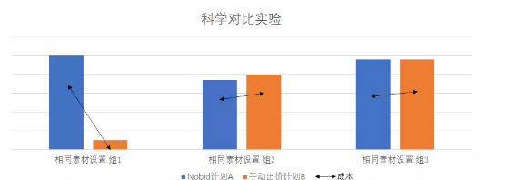 快手代运营家装行业效果怎样？