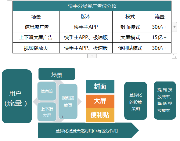 快手广告推广效果