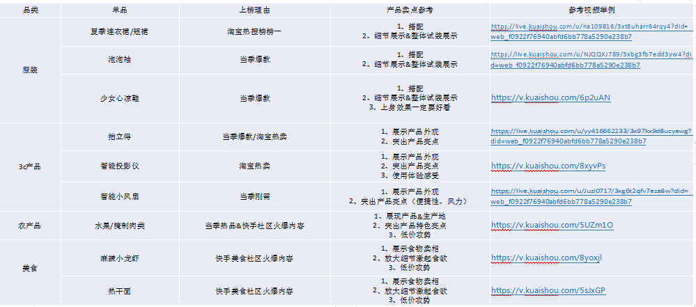 快手短视频广告投放