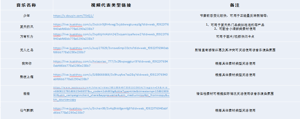 快手广告开户收费标准