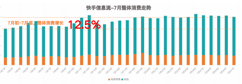 快手广告开户收费标准