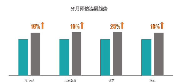 快手短视频广告推广