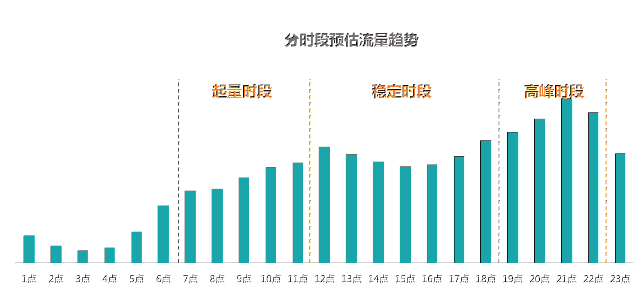 快手信息流广告开户价格