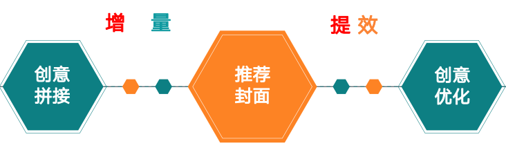 快手短视频广告投放优势 快手短视频广告投放优势