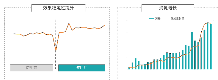 快手竞价广告投放价值 快手竞价广告投放价值
