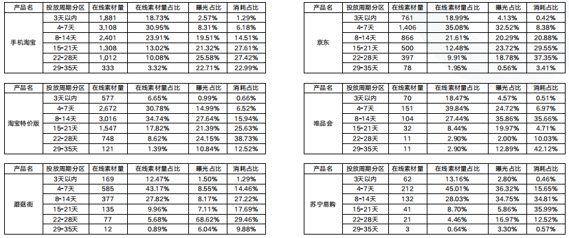 快手广告推广开户