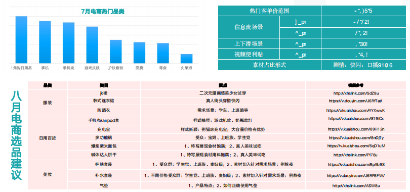 快手广告开户收费标准