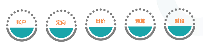 快手广告推广政策