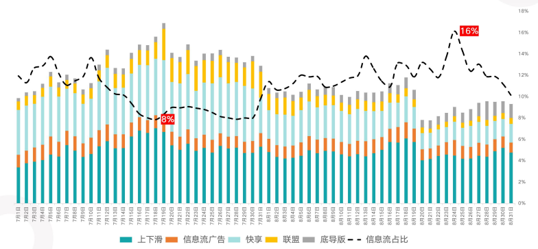 快手广告投放优势