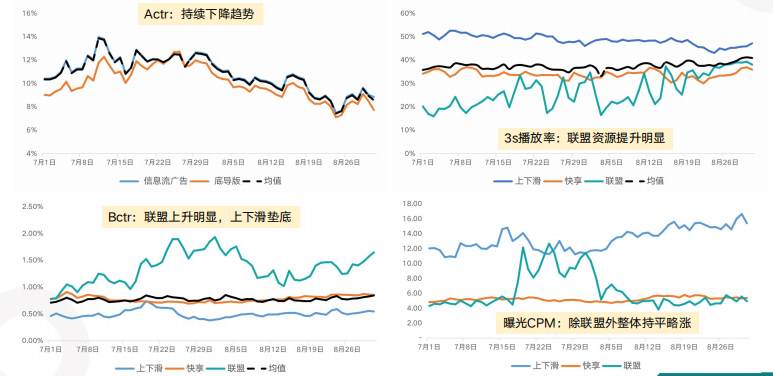 快手广告开户收费标准