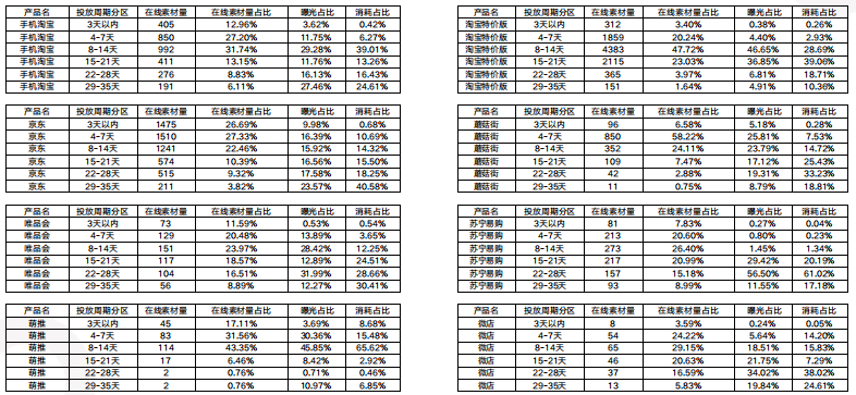 快手广告推广展现模式