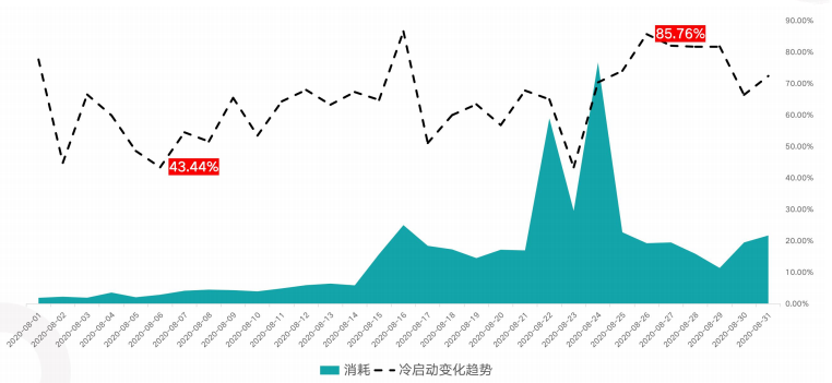 快手广告开户收费标准