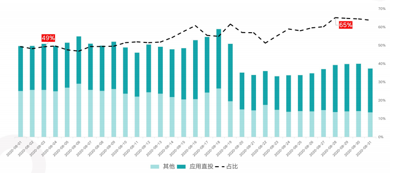 快手广告开户收费标准