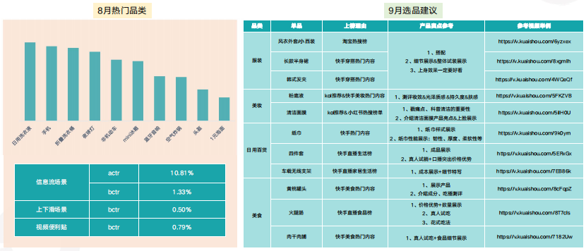 快手广告开户代运营