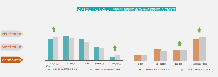 快手电商广告推广技巧
