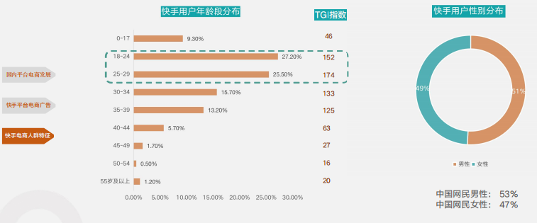 快手广告推广运营
