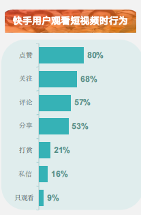 快手广告开户收费标准