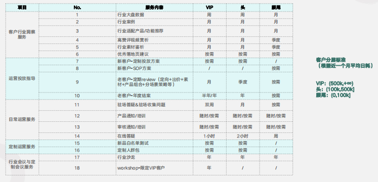 快手电商广告推广优势